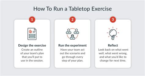 Read Online Disaster Recovery Tabletop Exercise Template 