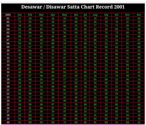 Disawar Chart 1966