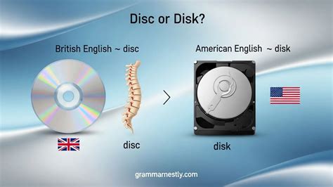 Disc Or Disk