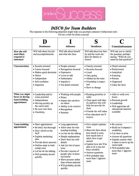 disc personality test scoring