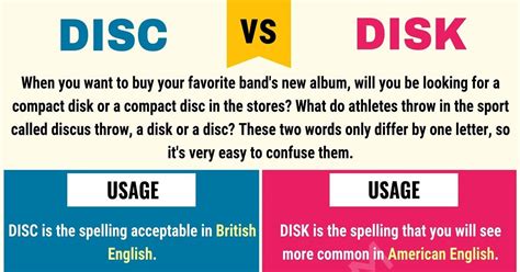 Disc Vs Disk