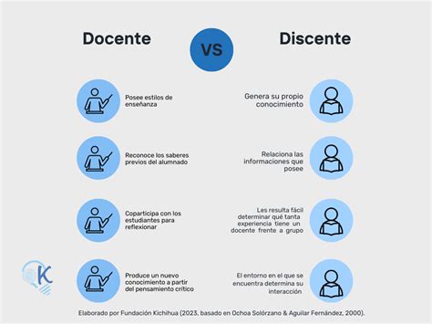 Discentes E Docentes