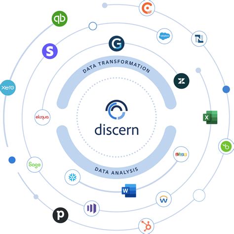 Discern Analytics