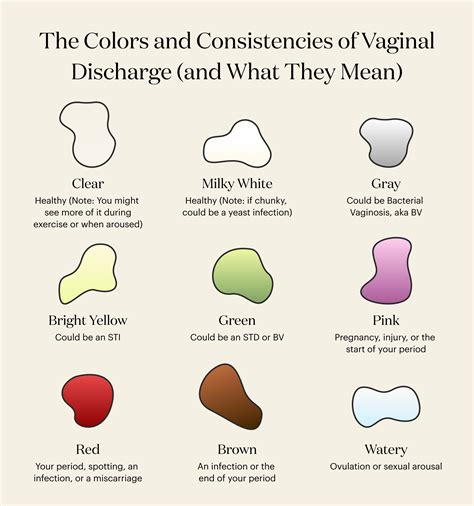 discharge colors