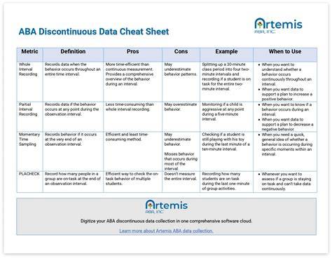 Discontinuous Measurement Aba