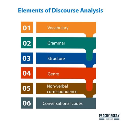 Discourse And Context In Language Teaching A For Language Teachers