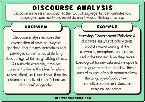 Discourse And Practice
