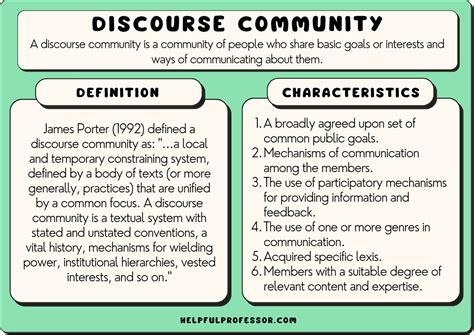 Discourse Community Examples
