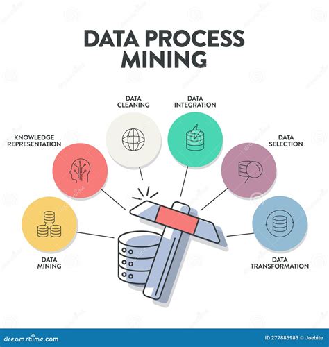 Discovering Data Mining From Concept To Implementation