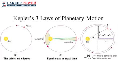 Discovering Kepler 39 S Law For The Periods Kepler S Laws Worksheet - Kepler's Laws Worksheet