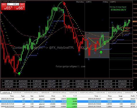 Discovering The Forex Holy Grail Concept Amp Strategy Holy Grail Forex Trading System - Holy Grail Forex Trading System