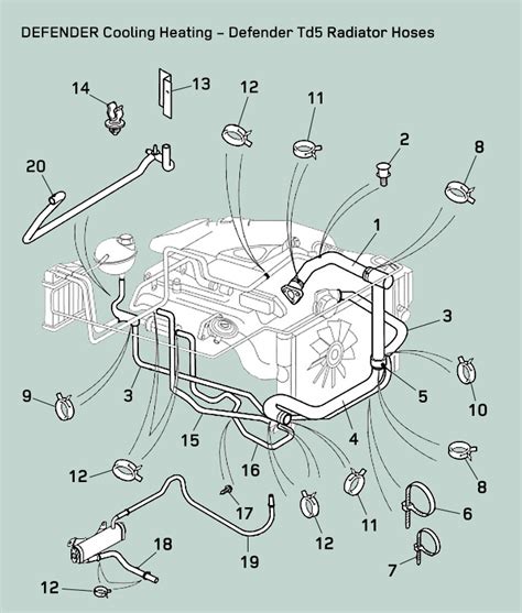 Read Discovery Td5 Engine Diagram Parts File Type Pdf 