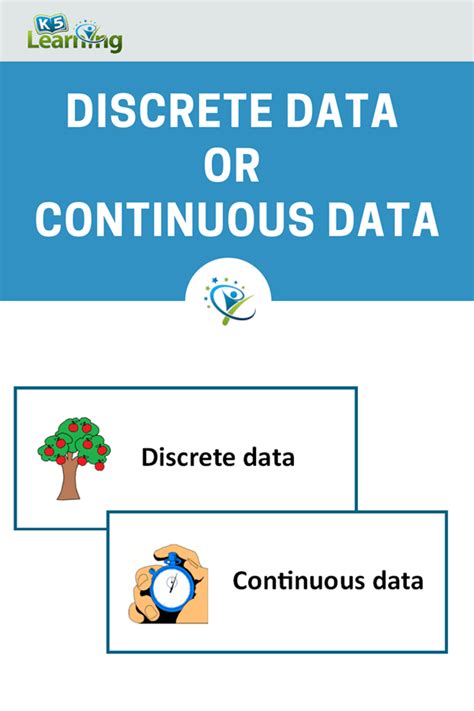 Discrete And Continuous Data Worksheet