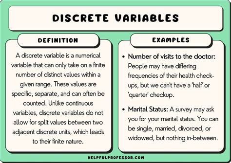 discrete data betekenis