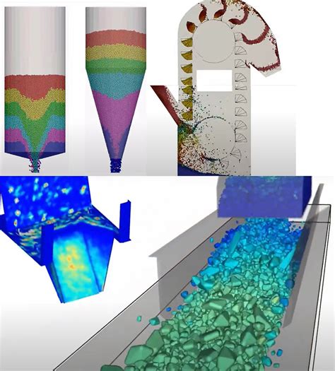 Discrete Element Modeling