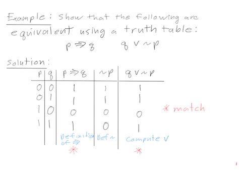 Discrete Math For Computer Science Students Ppt