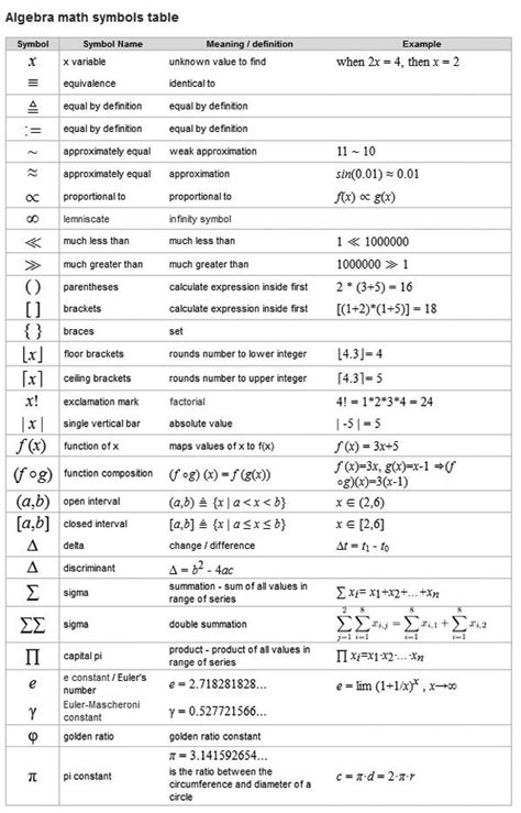 Discrete Math Symbols