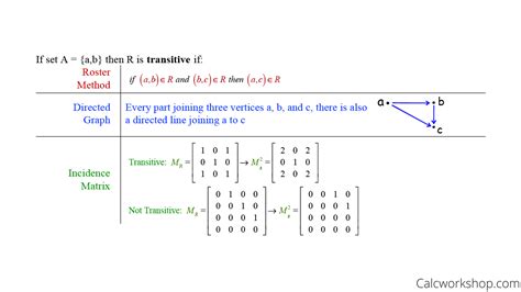 Discrete Math Transitive Closure