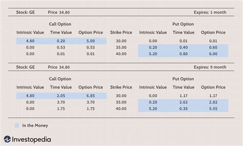 Discrete Time Option Pricing Models Thomas Eap