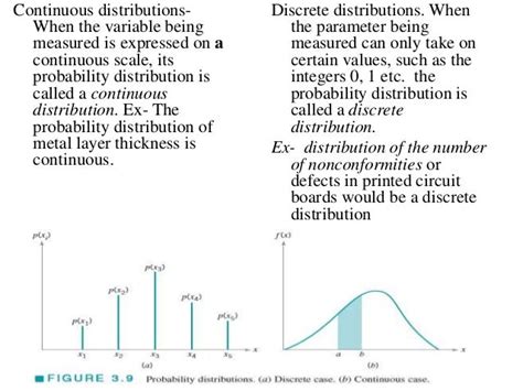 Download Discrete And Continuous Probability Distributions 