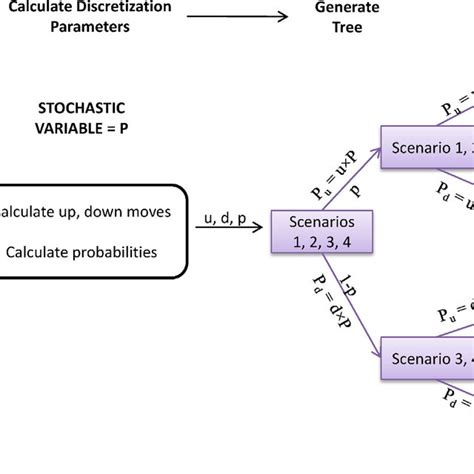 Discretization Of Processes Stochastic Modelling And Applied Probability