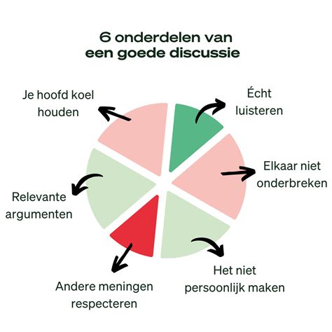 discussiëren