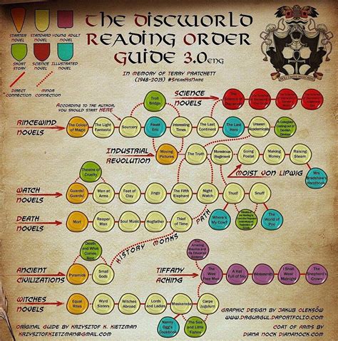 Discworld Reading Order