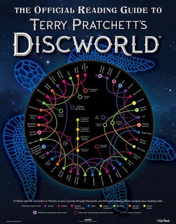 Discworld Series Reading Order