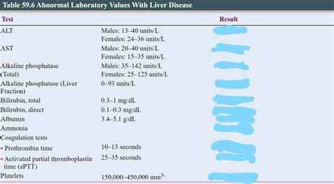 Disease And Abnormal Lab Values Chart Guide