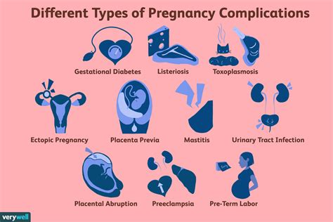 Read Online Disease Associated With Pregnancy User Guide 