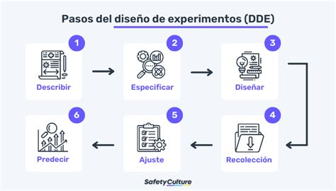 Diseño De Experimentos