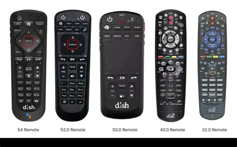 Dish Network Remote Control Programming Guide