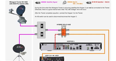 Full Download Dish Network Hopper Installation Guide 