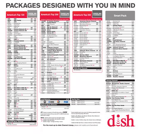 Read Dish Network Program Guide 