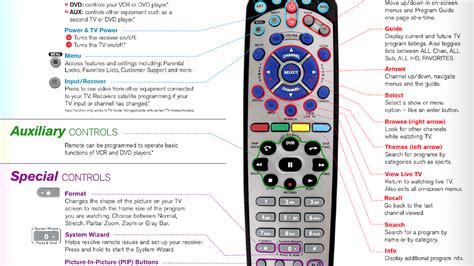 Read Dish Network Remote Setup Guide 