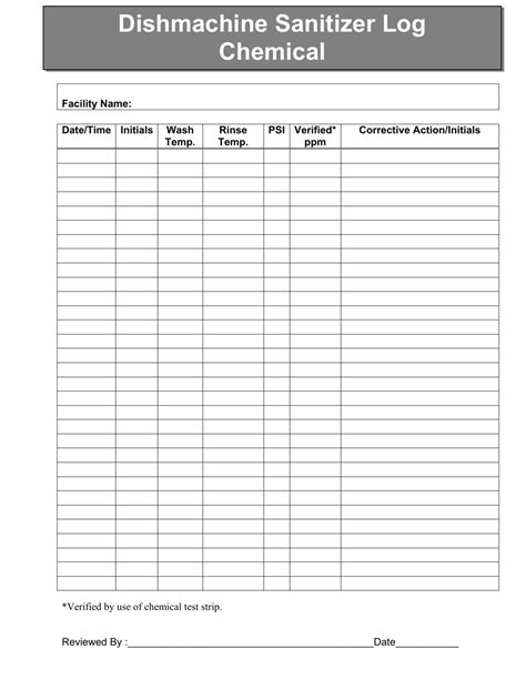 Full Download Dishmachine Cleaning And Sanitizing Log 