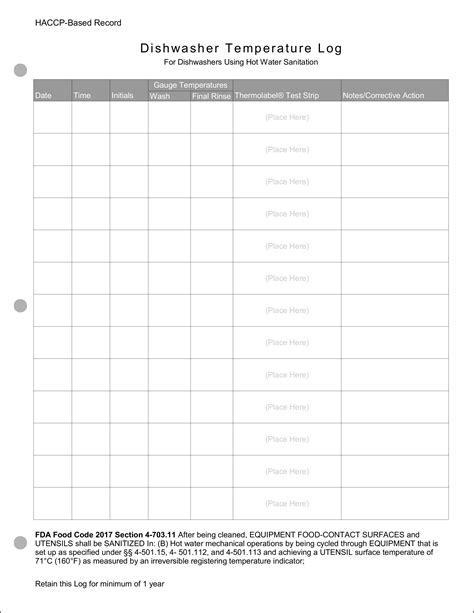 Dishwasher Temperature Log Sheets