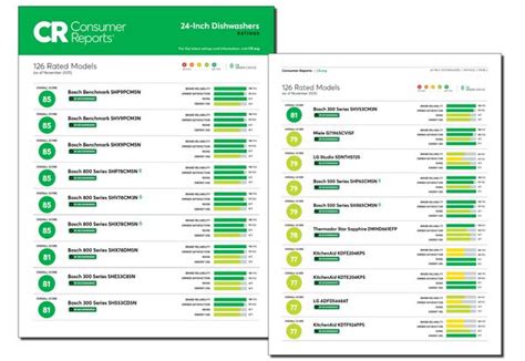 Dishwashers Reviews Consumer Reports