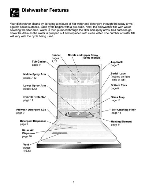 Download Dishwashers Frigidaire User Guide 