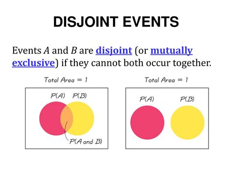 Disjoint Events Probability