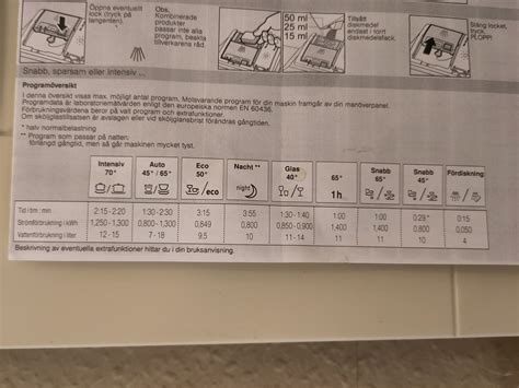diskmaskin startar inte ikea