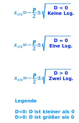 diskriminanten  samt  inom pq formel