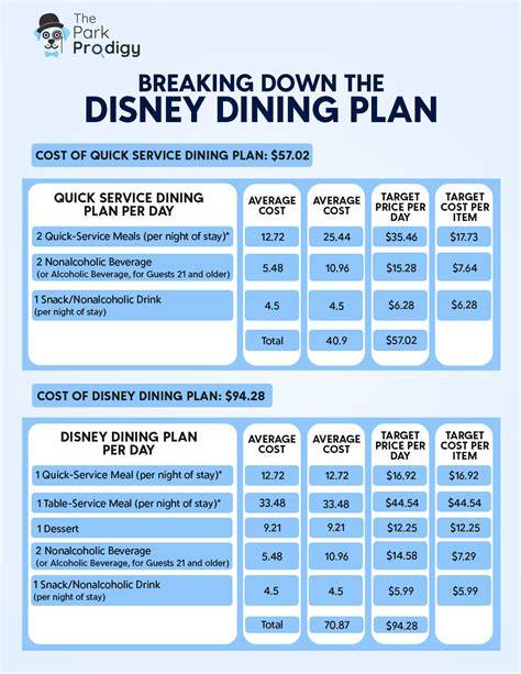 disney dining plan 2020 tips tricks for making th