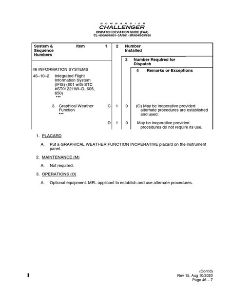 Dispatch Deviation Guide