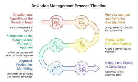 Dispatch Deviation Procedure Guide