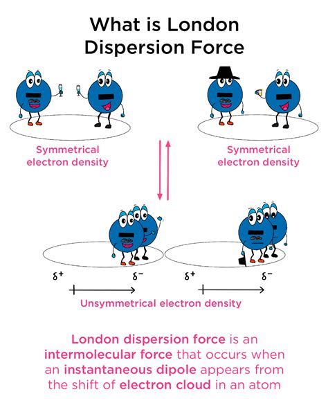 Dispersion Definition Types Amp Examples Britannica Dispersion In Science - Dispersion In Science