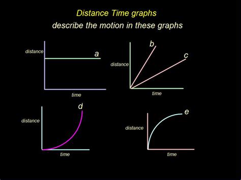 Displacement And Velocity Time Graphs Resource Pack Twinkl Velocity Time Graph Worksheet - Velocity Time Graph Worksheet