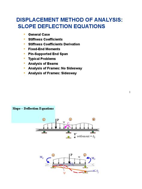 Displacement Method Of Analysis Slope Deflection Method