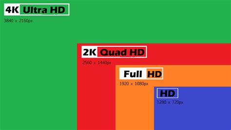 display 4k resolution