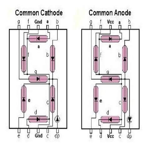 Display 7 Segmentos Catodo Comun